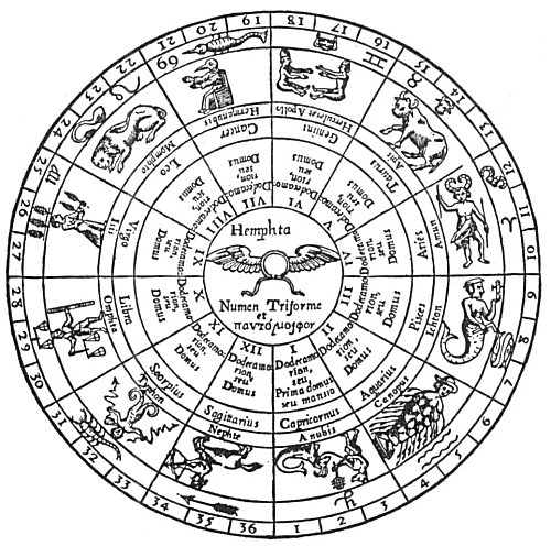 Plate from page 144