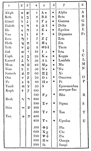 Plate from page 188