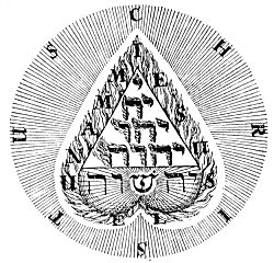 Plate from page 202