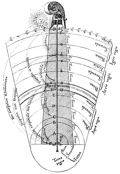 Plate from page 238