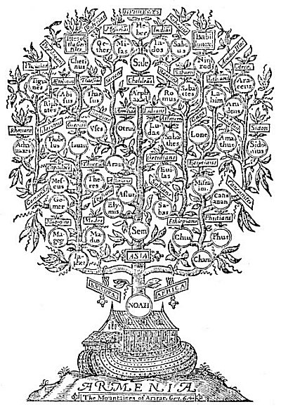 Plate from page 271