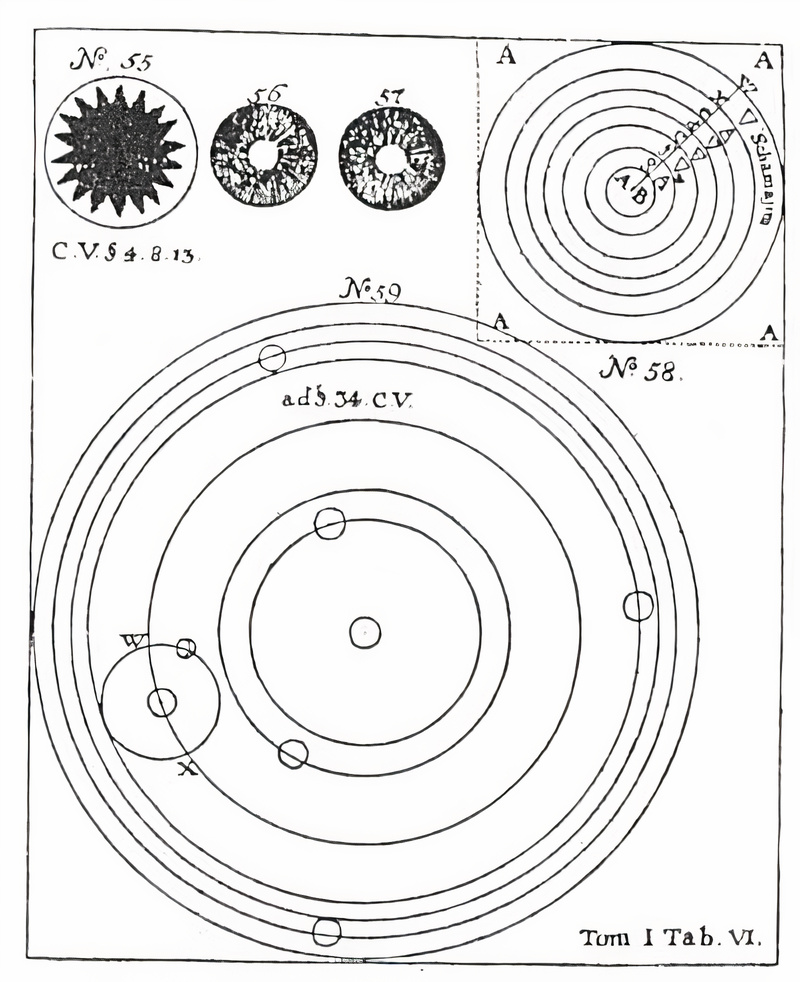 Plate from page 436