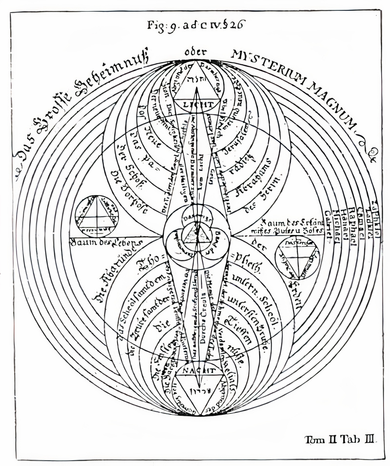 Plate from page 439