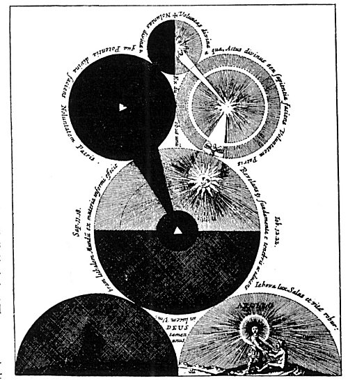 Plate from page 520